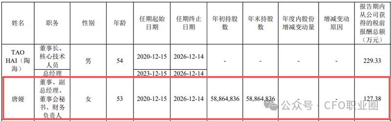从财务掌门到公司掌舵人,唐娅接棒希荻微总经理;卢海航同步履新董秘与财务要职。 IT技术 从财务掌门到公司掌舵人,唐娅接棒希荻微总经理;卢海航同步履新董秘与财务要职。 IT技术 从财务掌门到公司掌舵人,唐娅接棒希荻微总经理;卢海航同步履新董秘与财务要职。 IT技术 从财务掌门到公司掌舵人,唐娅接棒希荻微总经理;卢海航同步履新董秘与财务要职。 IT技术