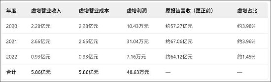 金健米业财务调整引关注,空转贸易问题暴露;高管薪酬变动值得深思。 股票财经 金健米业财务调整引关注,空转贸易问题暴露;高管薪酬变动值得深思。 股票财经 金健米业财务调整引关注,空转贸易问题暴露;高管薪酬变动值得深思。 股票财经