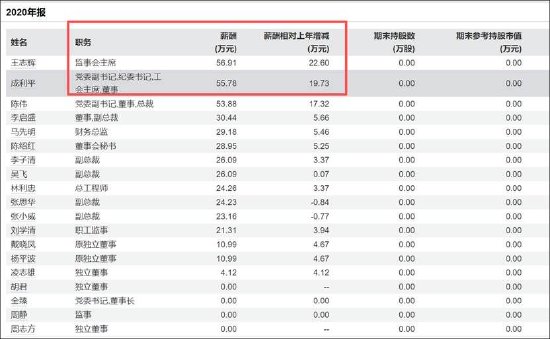 金健米业财务调整引关注,空转贸易问题暴露;高管薪酬变动值得深思。 股票财经 金健米业财务调整引关注,空转贸易问题暴露;高管薪酬变动值得深思。 股票财经 金健米业财务调整引关注,空转贸易问题暴露;高管薪酬变动值得深思。 股票财经
