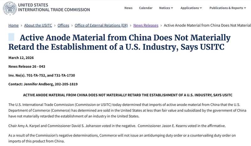 美国ITC裁定否定损害,中国负极材料双反关税威胁解除。 新闻 美国ITC裁定否定损害,中国负极材料双反关税威胁解除。 新闻