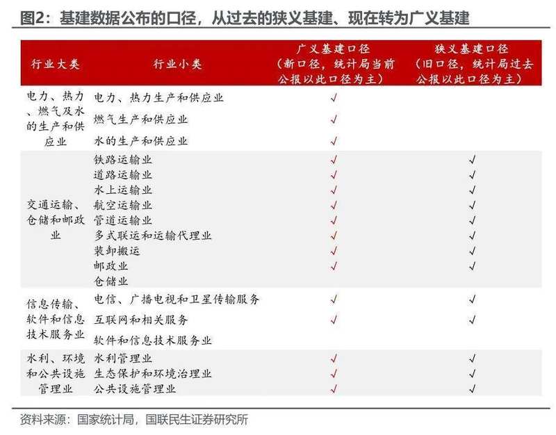 开年投资意外转正,基建制造业双轮驱动;经济开局超出预期。 股票财经 开年投资意外转正,基建制造业双轮驱动;经济开局超出预期。 股票财经 开年投资意外转正,基建制造业双轮驱动;经济开局超出预期。 股票财经