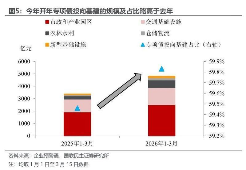 开年投资意外转正,基建制造业双轮驱动;经济开局超出预期。 股票财经 开年投资意外转正,基建制造业双轮驱动;经济开局超出预期。 股票财经 开年投资意外转正,基建制造业双轮驱动;经济开局超出预期。 股票财经