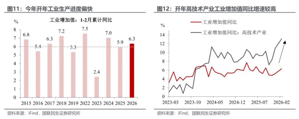 开年投资意外转正,基建制造业双轮驱动;经济开局超出预期。 股票财经 开年投资意外转正,基建制造业双轮驱动;经济开局超出预期。 股票财经 开年投资意外转正,基建制造业双轮驱动;经济开局超出预期。 股票财经