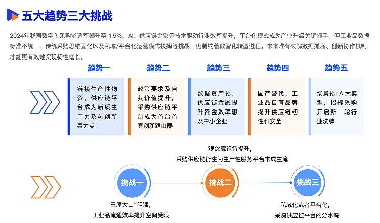  企业数智化采购服务前景广阔；晨光科力普独立上市路径探析。 IT技术 企业数智化采购服务前景广阔；晨光科力普独立上市路径探析。 IT技术