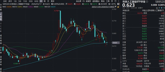  人工智能连续高频出现，政策持续加码；国产AI产业链迎来显著机遇，科创人工智能ETF布局价值凸显。 股票财经 人工智能连续高频出现，政策持续加码；国产AI产业链迎来显著机遇，科创人工智能ETF布局价值凸显。 股票财经 人工智能连续高频出现，政策持续加码；国产AI产业链迎来显著机遇，科创人工智能ETF布局价值凸显。 股票财经 人工智能连续高频出现，政策持续加码；国产AI产业链迎来显著机遇，科创人工智能ETF布局价值凸显。 股票财经