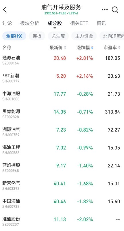  市场震荡的深层逻辑：从宏观博弈到板块轮动 股票财经 市场震荡的深层逻辑：从宏观博弈到板块轮动 股票财经 市场震荡的深层逻辑：从宏观博弈到板块轮动 股票财经