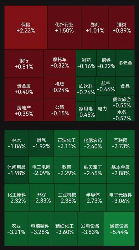  市场震荡的深层逻辑：从宏观博弈到板块轮动 股票财经 市场震荡的深层逻辑：从宏观博弈到板块轮动 股票财经 市场震荡的深层逻辑：从宏观博弈到板块轮动 股票财经