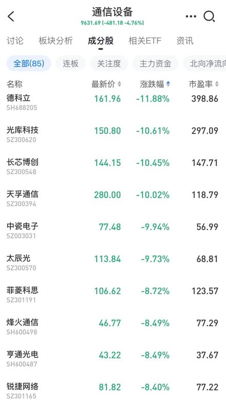  市场震荡的深层逻辑：从宏观博弈到板块轮动 股票财经 市场震荡的深层逻辑：从宏观博弈到板块轮动 股票财经 市场震荡的深层逻辑：从宏观博弈到板块轮动 股票财经