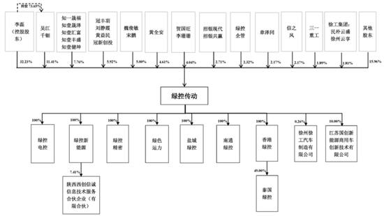  技术底色与资本博弈：绿控传动的二次IPO征程 IT技术