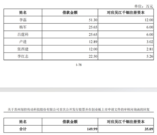  技术底色与资本博弈：绿控传动的二次IPO征程 IT技术