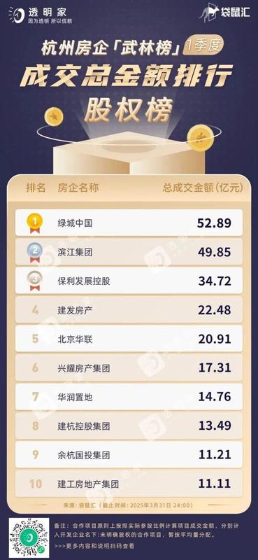  楼市平淡期的信任守护：从品质生活到心安居所的构建路径 房产家居