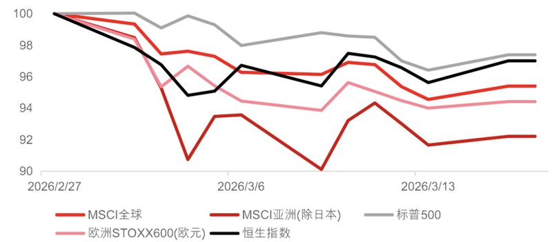  【投资内参】避险资产配置指南：如何看懂震荡市的资金流向？ 情感心理