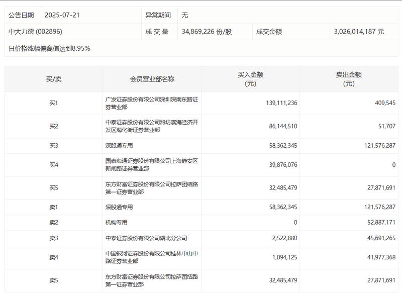  正虹科技销量骤降背后：一位养猪老板亲述行业洗牌期的生存实录 新闻