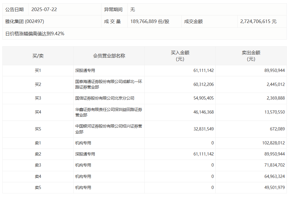  正虹科技销量骤降背后：一位养猪老板亲述行业洗牌期的生存实录 新闻