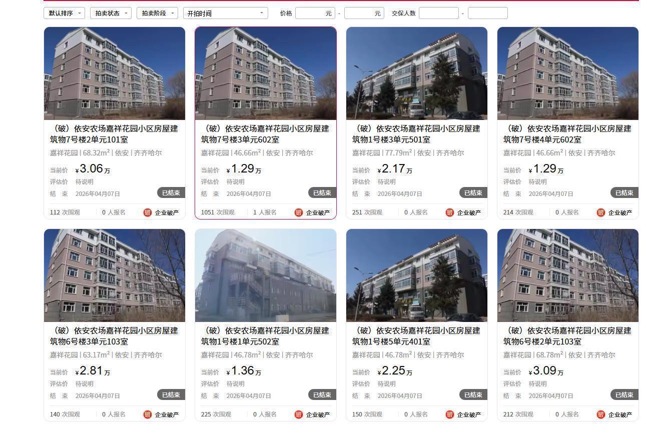  【深度拆解】齐齐哈尔1.29万房产第24次流拍：破产处置资产的定价悖论与市场失灵 房产家居