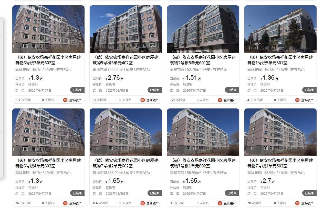  【深度拆解】齐齐哈尔1.29万房产第24次流拍：破产处置资产的定价悖论与市场失灵 房产家居