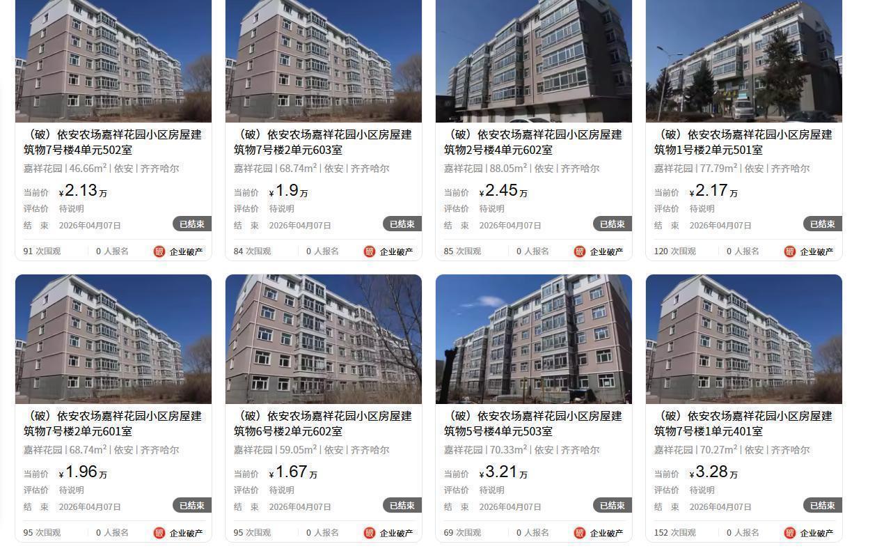  【深度拆解】齐齐哈尔1.29万房产第24次流拍：破产处置资产的定价悖论与市场失灵 房产家居