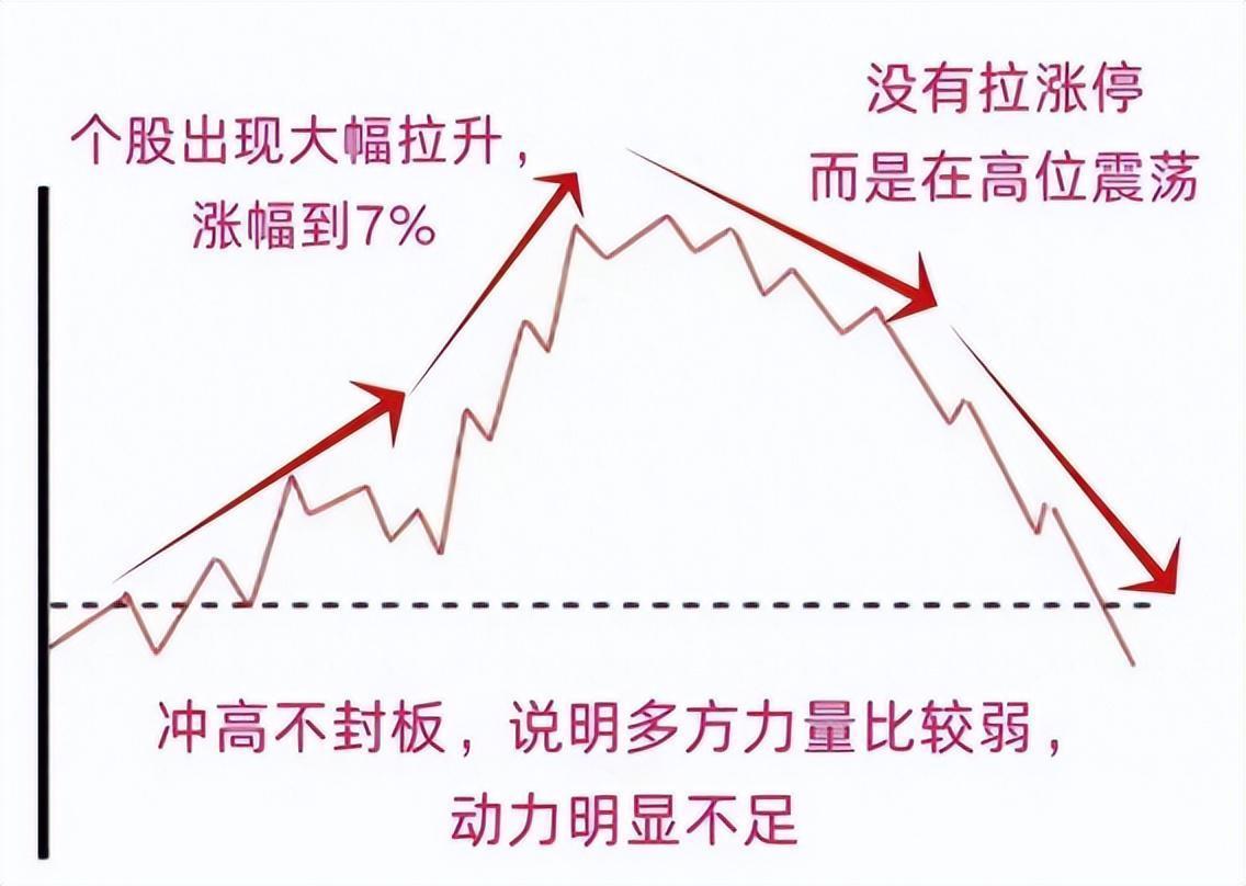  【深度复盘】从鳄鱼法则到系统化止损：我用五年亏损换来的风控体系 股票财经