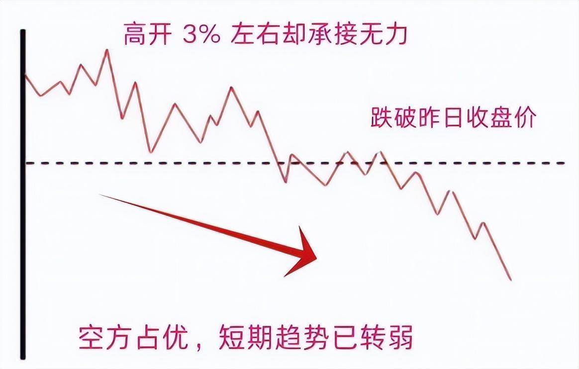  【深度复盘】从鳄鱼法则到系统化止损：我用五年亏损换来的风控体系 股票财经