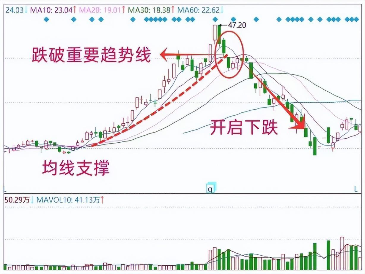  【深度复盘】从鳄鱼法则到系统化止损：我用五年亏损换来的风控体系 股票财经